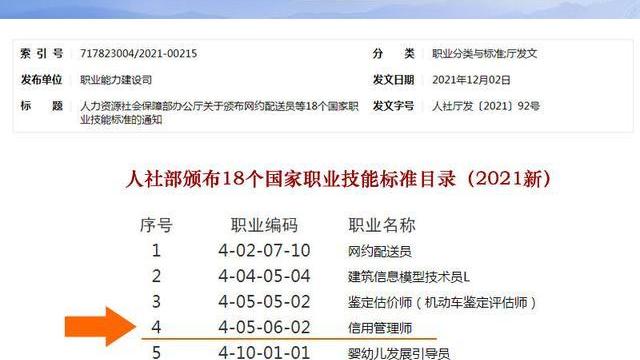 信用管理师|《信用管理师》国家职业资格证书开始考试了吗？含金量