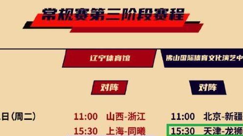 辽宁男篮|CBA3月1日剖析！辽篮领衔6队旗开得胜，两队终结连胜4队继续连败