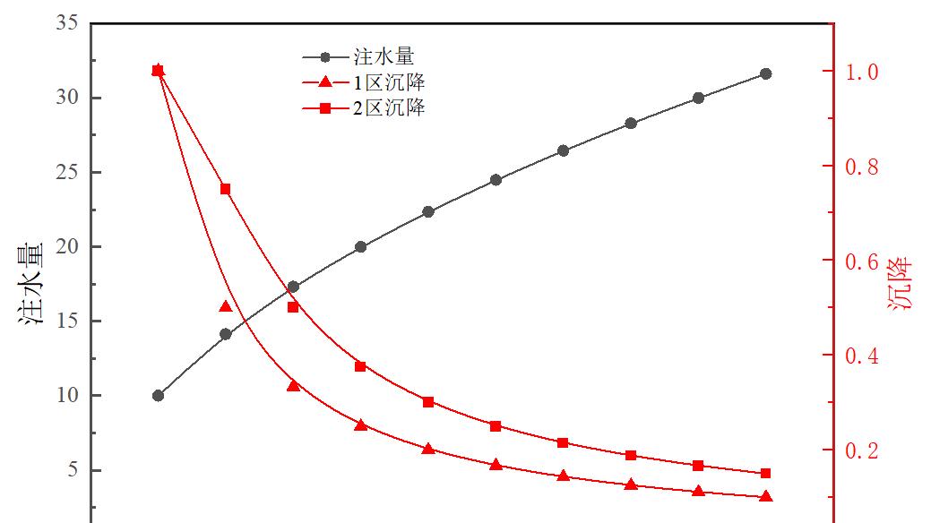 |origin科研绘图：双y轴图