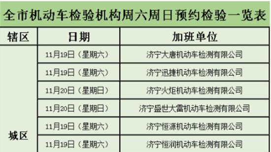 济宁市机动车检验机构周六周日预约检验一览表公布