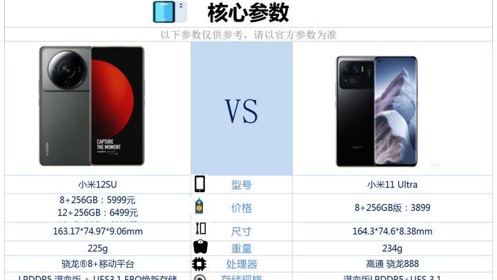 小米科技|手持小米11U，有必要换成小米12SU吗？