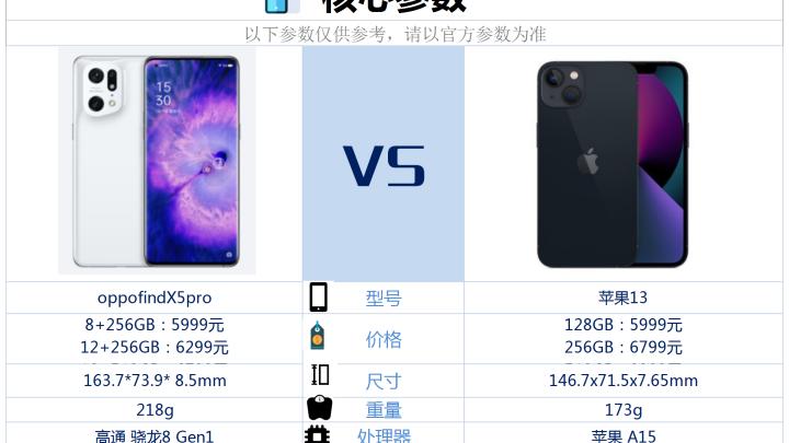 苹果|OPPOfindx5Pro与苹果13相比较，该如何选？