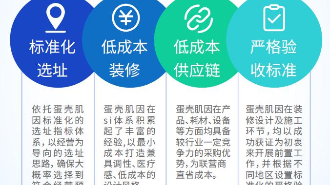 医美 美业新风口-双美模式，蛋壳肌因通过联营加盟帮助美容院转型