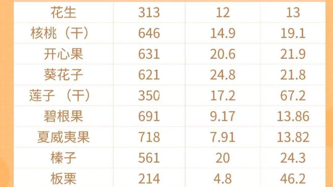高圆圆 体重上涨了？那你很可能这类食物摄入过多，减肥期间一定要注意