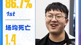 北京国安|狼队妖刀当选常规赛MVP，力压今屿和清融，第一射手当之无愧