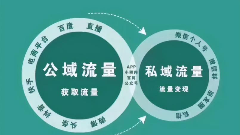 短视频|为什么我拍的短视频都上不了热门？看完这篇文章我的粉丝就破万了