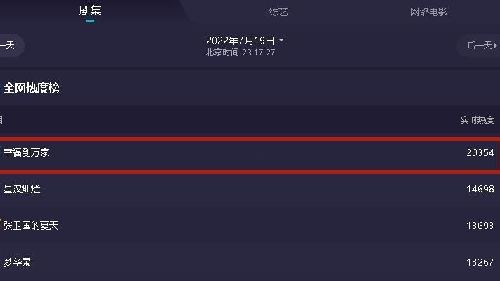 幸福到万家|明明同一人，演完《人世间》再演《幸福到万家》，换造型没认出来