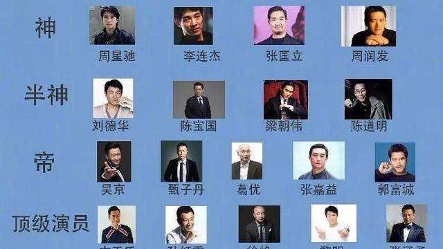 张艺兴|网友制定华语歌手唱跳实力榜：张艺兴天花板级别，王一博未入门