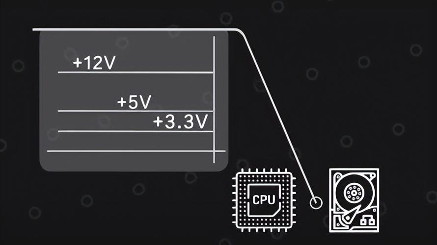 Linux|PC全模组电源与半模组电源的区别？什么是模组电源定制线？