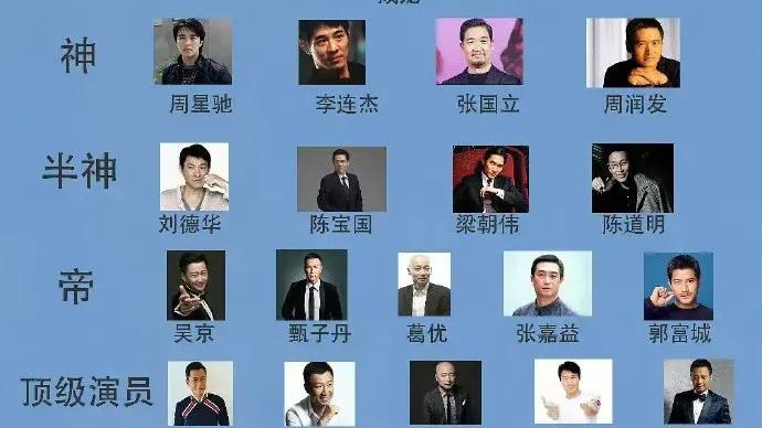 明星|华语男明星地位图出来啦，大家看看如何？