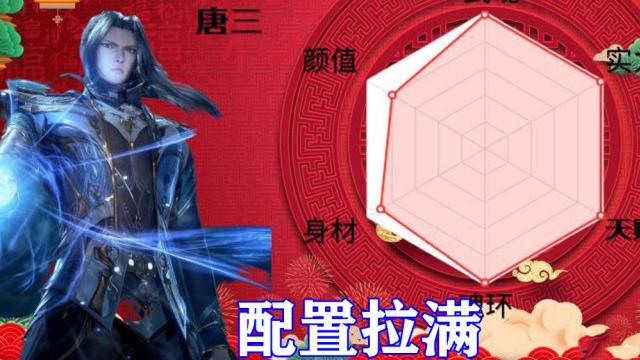 acgn漫评|斗罗大陆：武魂殿三美实力属性公开，比比东化身六边形战士！
