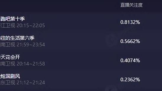 孟子义|同是后辈，周深叫杨颖“老师”，谁留意孟子义叫的啥？情商差好多