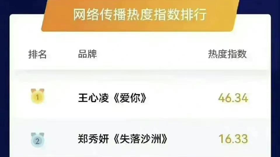 芒果台|芒果台怎么都没想到，王心凌突然就火了！