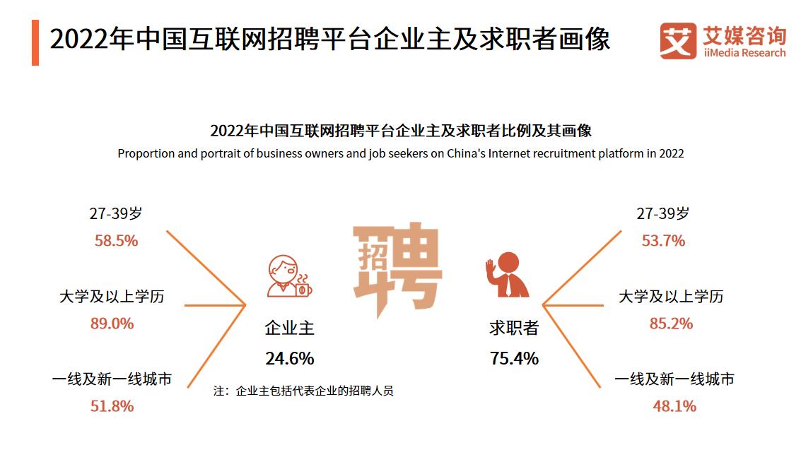 |互联网招聘用户洞察：简历投递后反馈速度慢是求职者最大痛点
