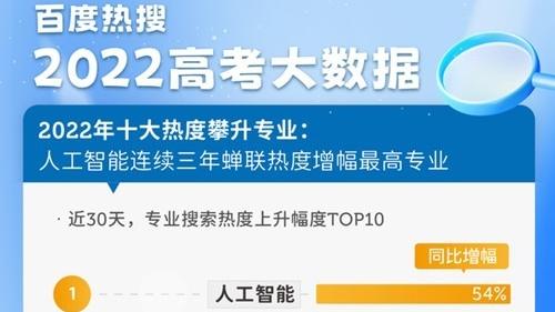 大学|2022高考十大热搜专业出炉，大学本科专业增至771个