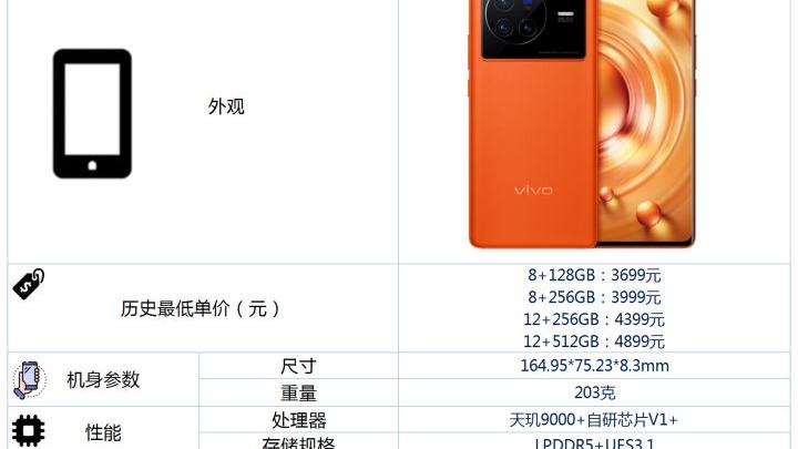 相机|2022年下半年，vivox80还值得入手吗？