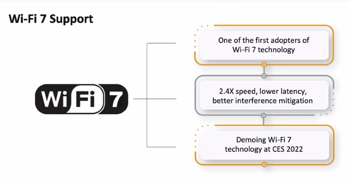 Wi-Fi 7网速爆表：秒下4K蓝光原盘！坐等换路由了