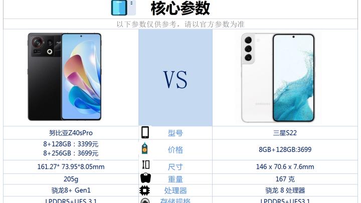 努比亚|努比亚Z40SPro和三星S22相比较，买哪款好？
