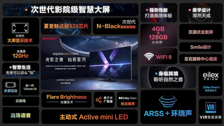 酷睿处理器|夏普更新旗舰电视 推出mini LED背光AQUOS XLED