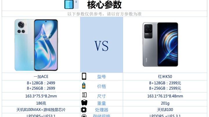 曲面屏|一加 Ace 和红米 K50 相比较，该如何选？