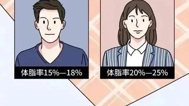 lisa 女生大腿上的肉为什么减不掉？公布真实原因，腿粗的女孩看过来