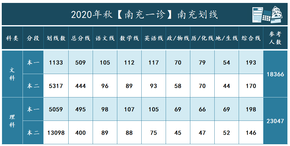 excel|人很漂亮报表丑，单身过到九十九