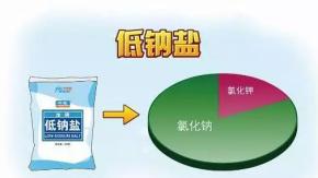 丹参|把家里的盐换一换，就可以降血压