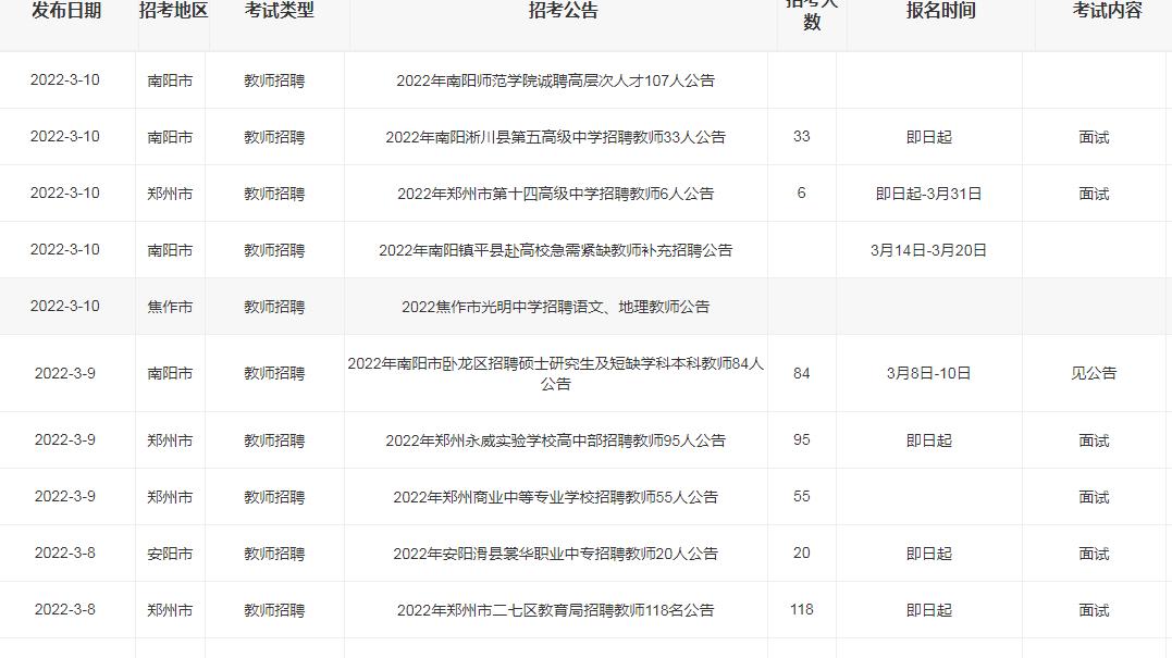 教师|3月上旬河南教师岗招考400+，郑州、南阳、周口、信阳等地有岗