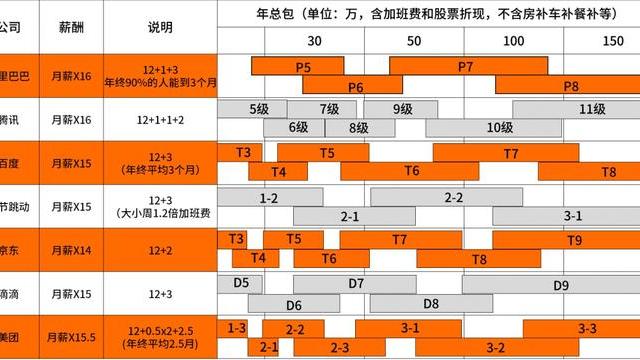 程序员|滴滴程序员被亲戚鄙视：年薪八十万不如二本教书的……