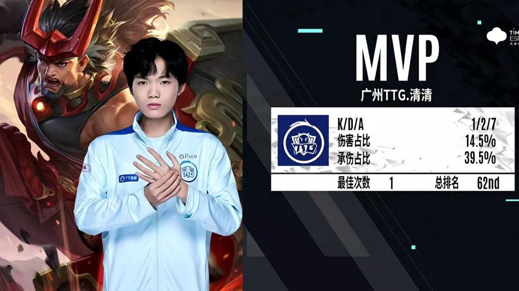 MVP|TTG清清打了5周才一次MVP，“想笑”事件过后，他不受KPL待见了