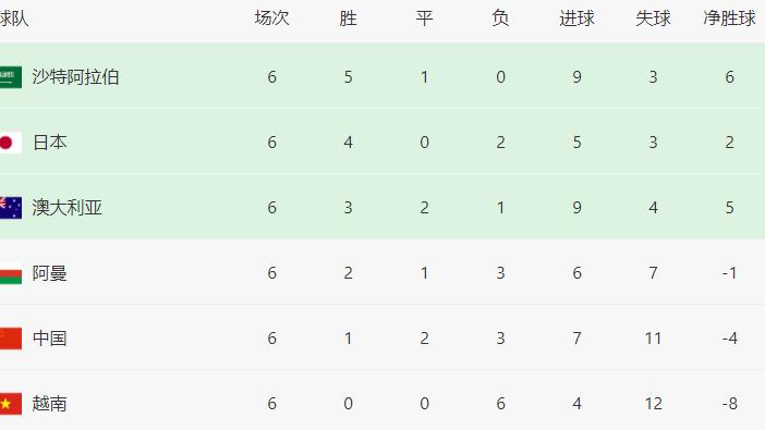 日本队|日本VS国足首发11人曝光：后防调整2人，王牌双腰坐镇，英超王牌冲锋