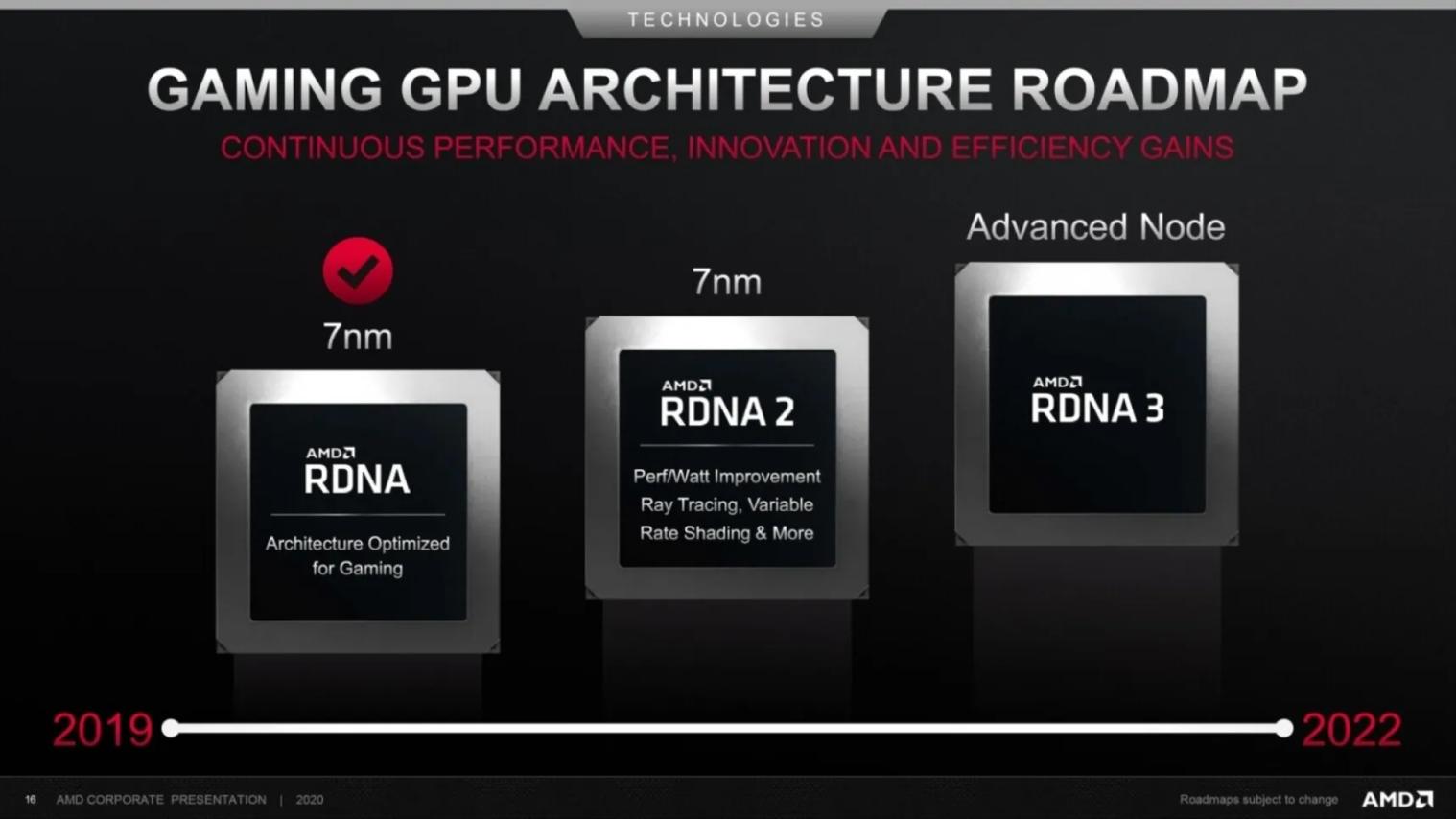 芯片|AMD战胜英特尔后，还要“挑战”英伟达！外媒：100%有信心！