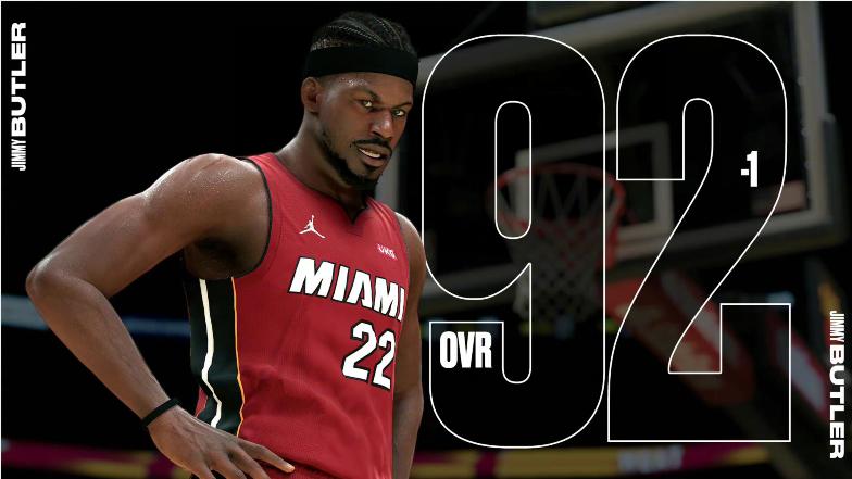 布克|NBA2K能力值更新！布克迈入巨星行列，塔图姆突破90，普尔连续跳级