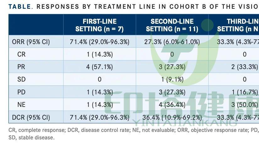 米粉|MET抑制剂Tepotinib治疗MET扩增的初治和经治肺癌疗效优异