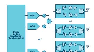 5G|深度分析: 帮你寻找5G毫米波天线的最优技术选择