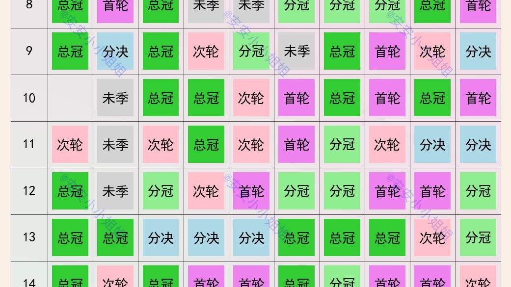 季后赛|生涯后三年的季后赛在干什么？乔丹、科比均在钓鱼，詹姆斯也快了