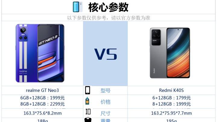 红米手机|真我GTneo3和红米K40S之间，买哪款更合适？