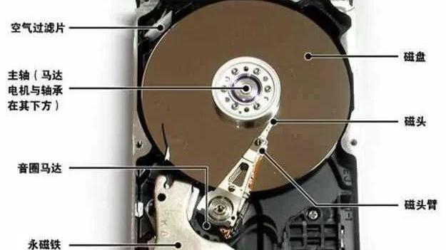 |电脑无法在真空中运行