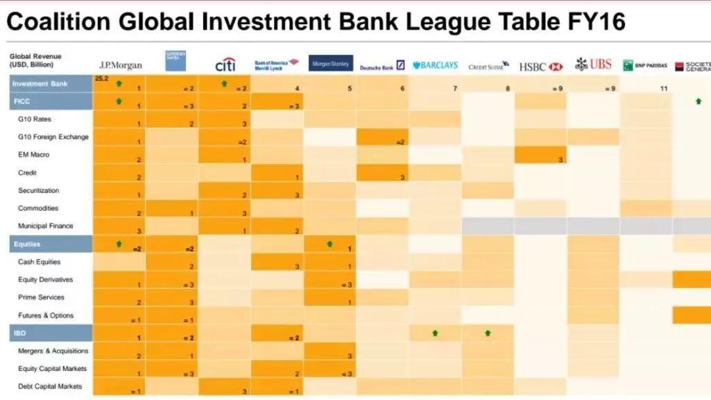 【海归求职网careerglobal】留学生就业丨花旗投行ivan学长带你玩转秋招