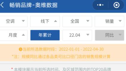 奥克斯空调|?奥克斯空调观察：营销活动回来了，市场份额没回来
