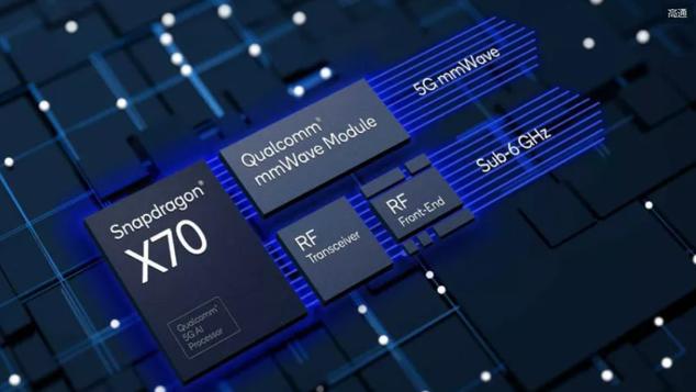 平板电脑|扫描高通5G峰会，骁龙X70实现全球首个5G毫米波独立组网连接