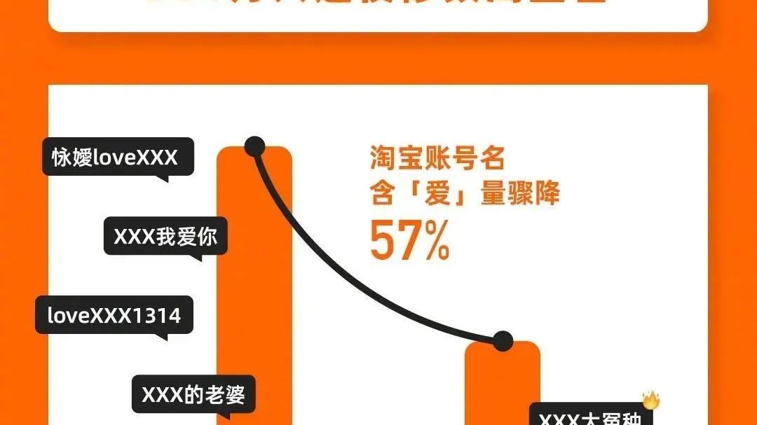 淘宝|淘宝这么多年了才能修改名称，说明了什么？