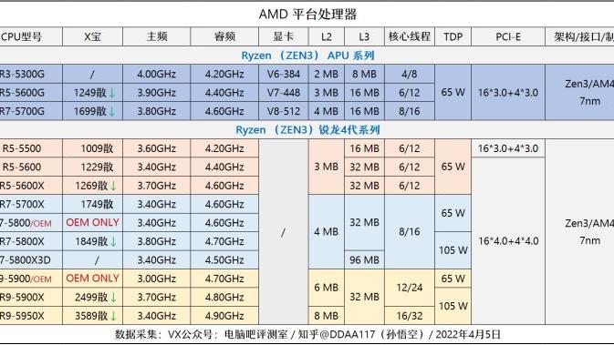 CPU|又有新U上市，到底是否值得选？