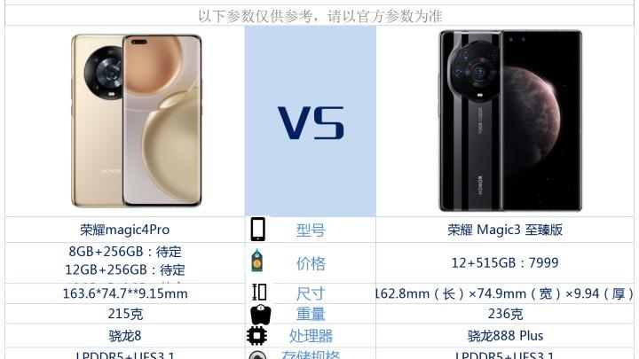 荣耀magic3|荣耀Magic4Pro和荣耀Magic3至臻版相比较，如何选择？