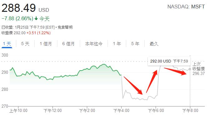 电子商务|微软最新财报的繁荣，盖不住其中年危机