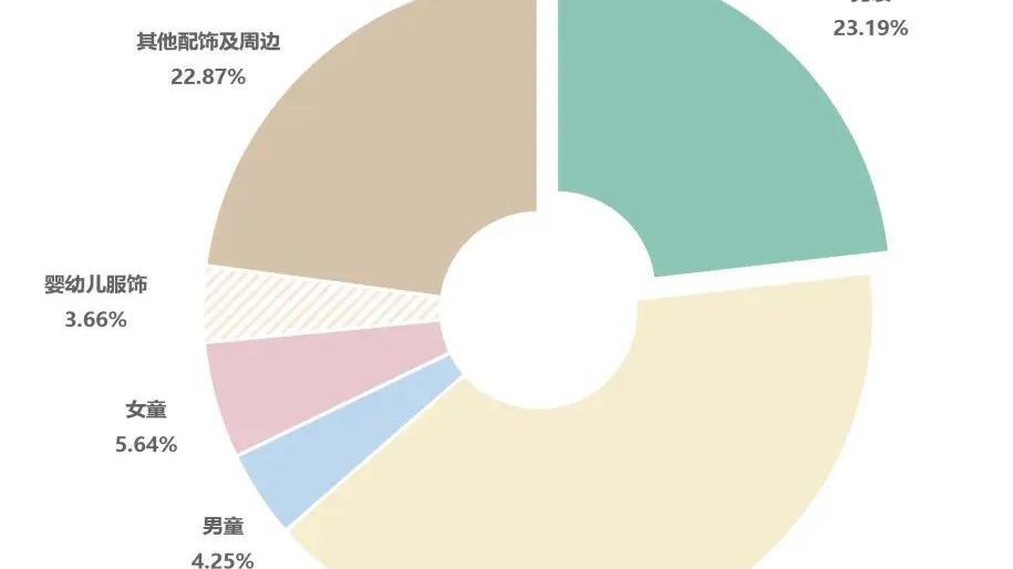 电子商务|汇侨跨境电商产业园：跨境电商—爆款数据指南“男装”
