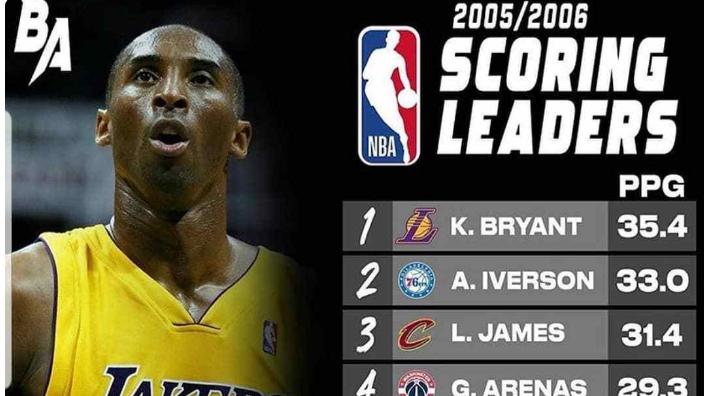 奥斯卡·罗伯特森|老詹、字母、大帝三人场均30+NBA历史第8次！看看前七次是谁！