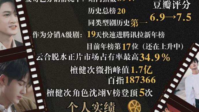 南京|5.2剧：檀健次 任嘉伦 刘亦菲 娜扎 许佳琪 赵丽颖 肖战 郭京飞 董璇