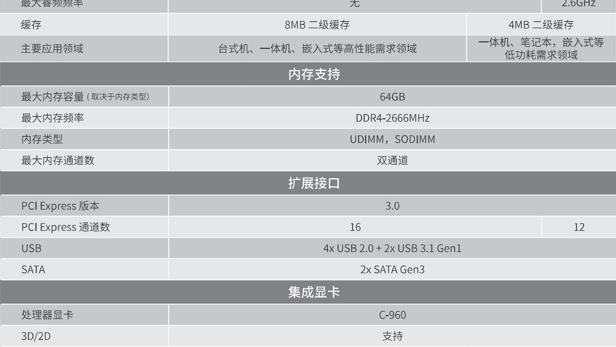 联想|国产芯+国产系统 联想开天N7系列轻薄本正式开卖：开机仅14秒