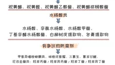 屈臣氏 致畸警告！含这些成分的护肤品孕期一定不要用，孕期拒绝跟风护肤